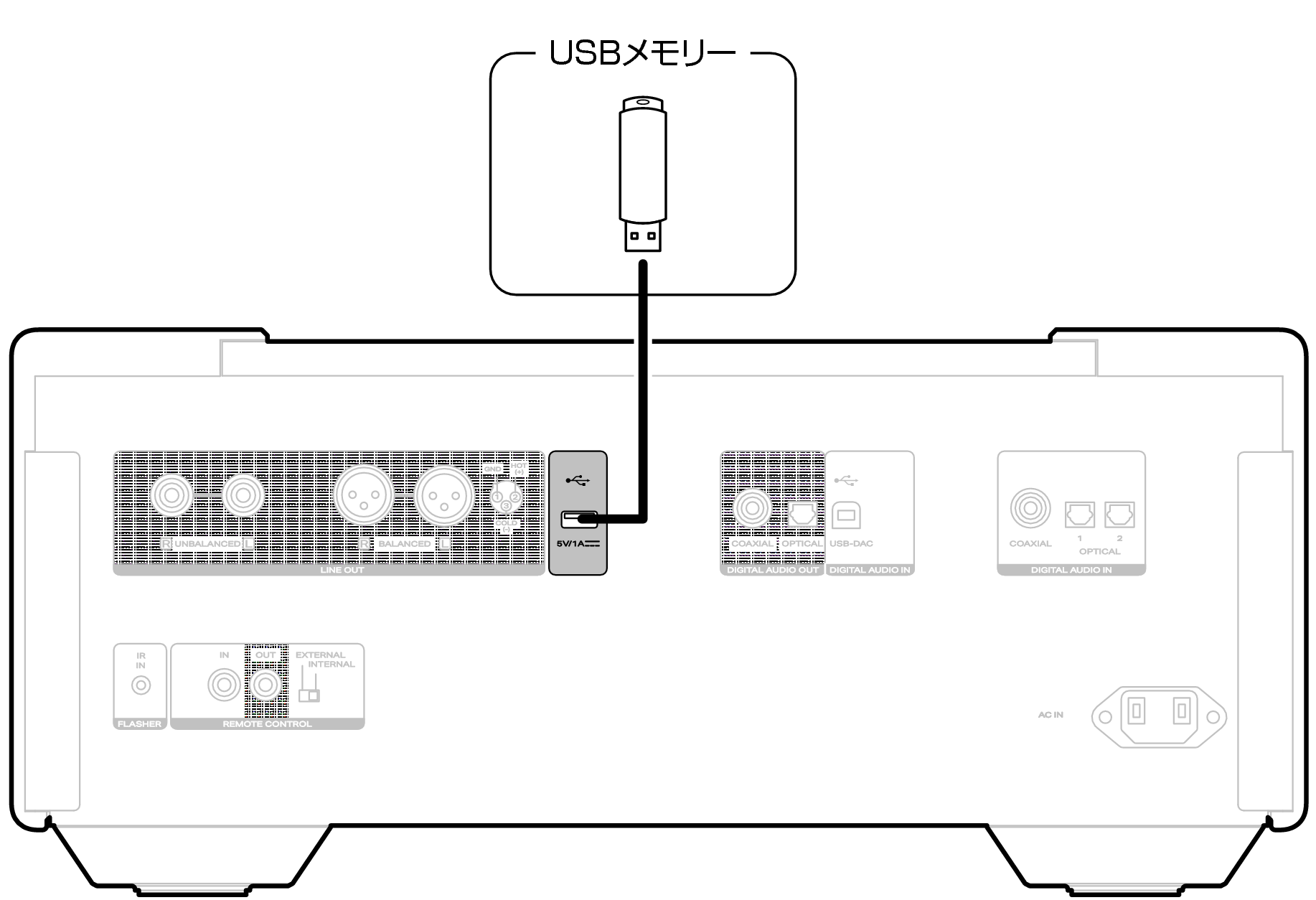 Conne USB Rear SACD10